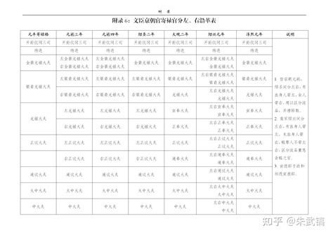 宋朝官職表|繁中取简——识别宋代官职一二三